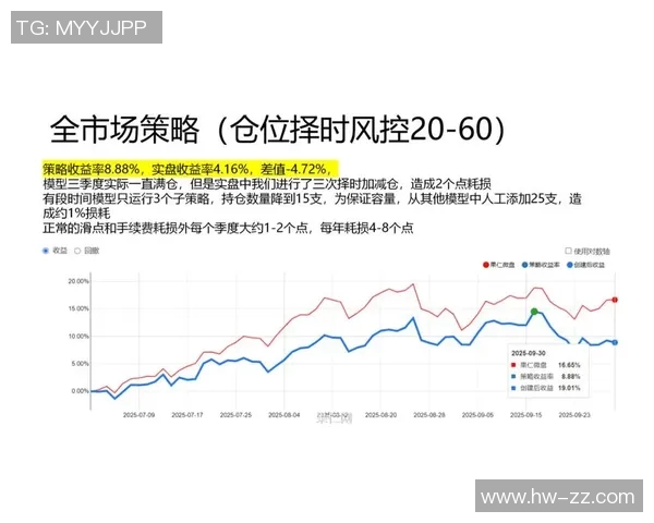 指数与都九龙的对比分析探讨市场趋势与投资策略的启示 指数与都九龙的对比分析探讨市场趋势与投资策略的启示