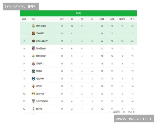 梅西连场破门，巴萨继续领跑西甲积分榜